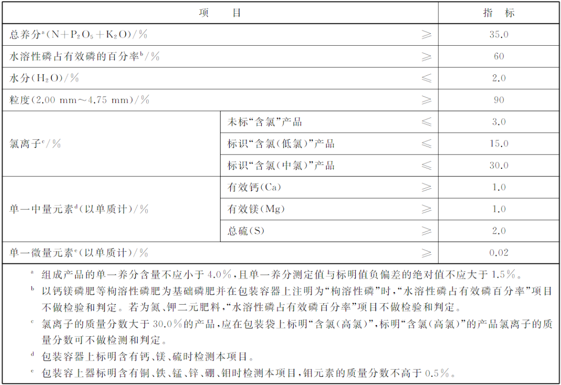 掺混肥料（BB肥）的技术指标要求